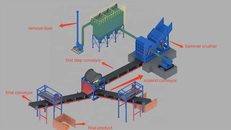 Car Body Crushing Line Car Crusher Machine for Scrap Metal Recycling