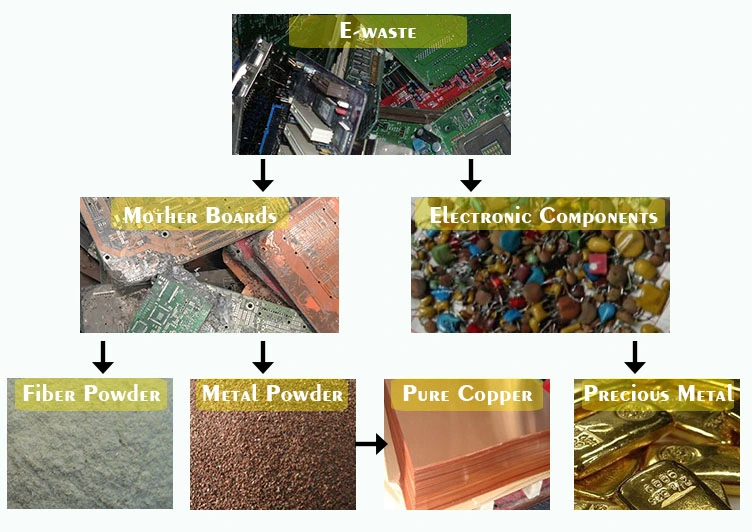 PCB Crushing Recycling Machine Precious Metal Recycling Machine